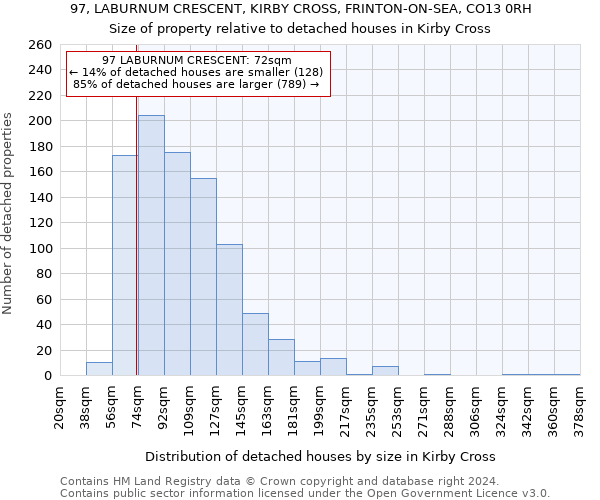 97, LABURNUM CRESCENT, KIRBY CROSS, FRINTON-ON-SEA, CO13 0RH: Size of property relative to detached houses in Kirby Cross