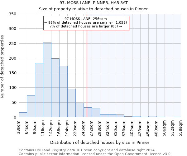 97, MOSS LANE, PINNER, HA5 3AT: Size of property relative to detached houses in Pinner