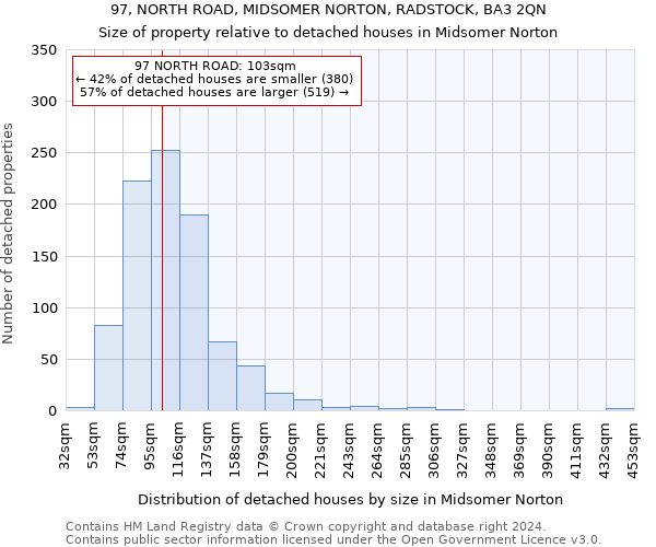 97, NORTH ROAD, MIDSOMER NORTON, RADSTOCK, BA3 2QN: Size of property relative to detached houses in Midsomer Norton