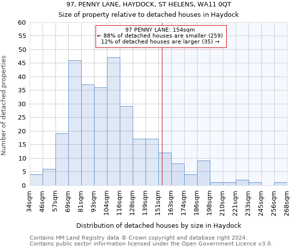 97, PENNY LANE, HAYDOCK, ST HELENS, WA11 0QT: Size of property relative to detached houses in Haydock