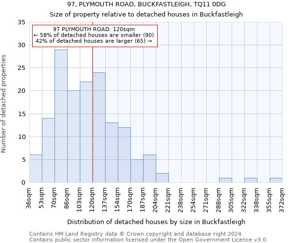 97, PLYMOUTH ROAD, BUCKFASTLEIGH, TQ11 0DG: Size of property relative to detached houses in Buckfastleigh