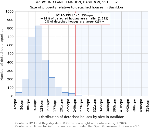 97, POUND LANE, LAINDON, BASILDON, SS15 5SP: Size of property relative to detached houses in Basildon