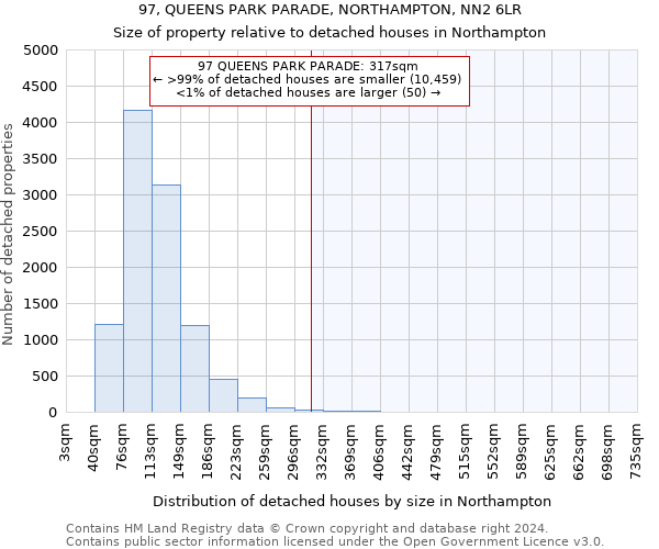 97, QUEENS PARK PARADE, NORTHAMPTON, NN2 6LR: Size of property relative to detached houses in Northampton