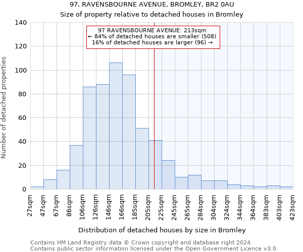 97, RAVENSBOURNE AVENUE, BROMLEY, BR2 0AU: Size of property relative to detached houses in Bromley
