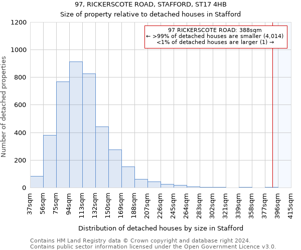 97, RICKERSCOTE ROAD, STAFFORD, ST17 4HB: Size of property relative to detached houses in Stafford