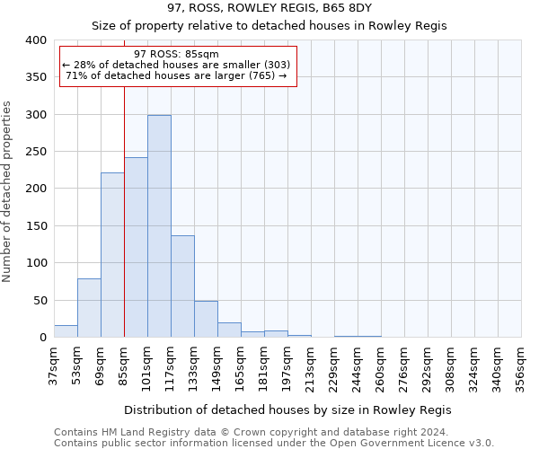 97, ROSS, ROWLEY REGIS, B65 8DY: Size of property relative to detached houses in Rowley Regis