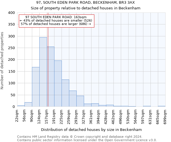 97, SOUTH EDEN PARK ROAD, BECKENHAM, BR3 3AX: Size of property relative to detached houses in Beckenham