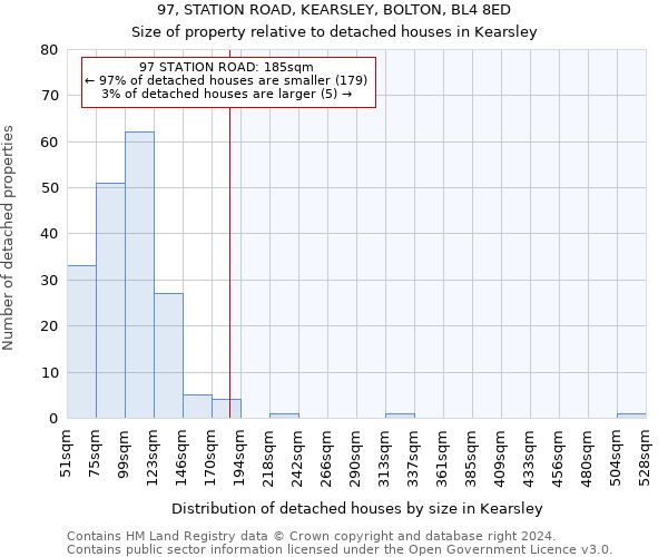 97, STATION ROAD, KEARSLEY, BOLTON, BL4 8ED: Size of property relative to detached houses in Kearsley