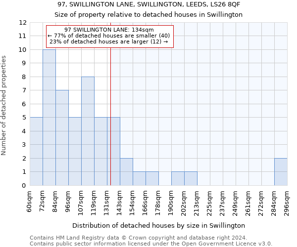 97, SWILLINGTON LANE, SWILLINGTON, LEEDS, LS26 8QF: Size of property relative to detached houses in Swillington