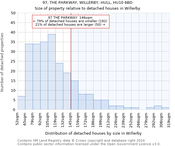 97, THE PARKWAY, WILLERBY, HULL, HU10 6BD: Size of property relative to detached houses in Willerby