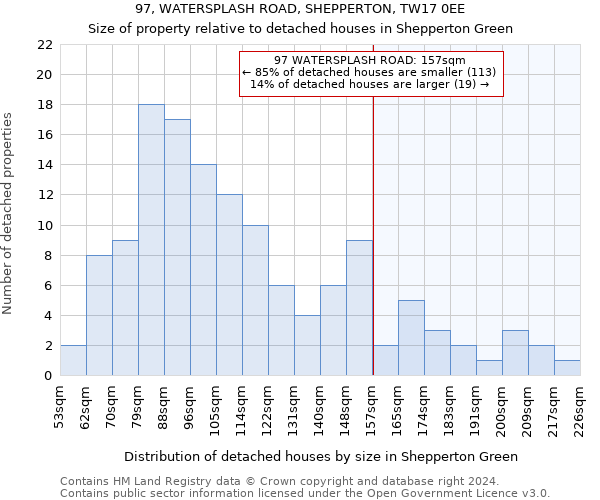 97, WATERSPLASH ROAD, SHEPPERTON, TW17 0EE: Size of property relative to detached houses in Shepperton Green