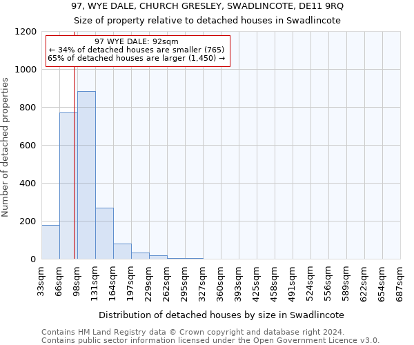 97, WYE DALE, CHURCH GRESLEY, SWADLINCOTE, DE11 9RQ: Size of property relative to detached houses in Swadlincote