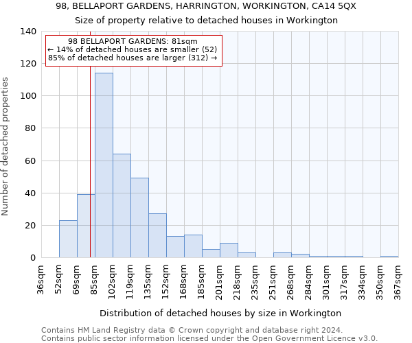 98, BELLAPORT GARDENS, HARRINGTON, WORKINGTON, CA14 5QX: Size of property relative to detached houses in Workington