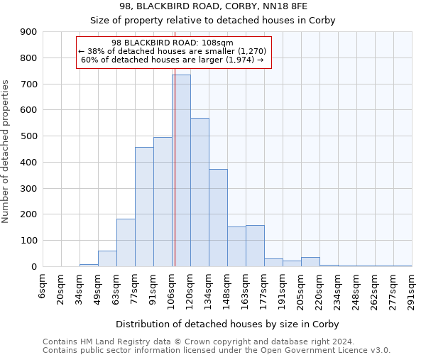 98, BLACKBIRD ROAD, CORBY, NN18 8FE: Size of property relative to detached houses in Corby