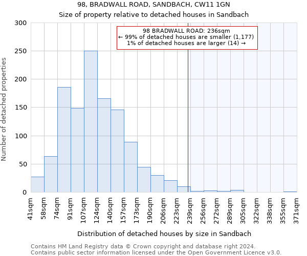 98, BRADWALL ROAD, SANDBACH, CW11 1GN: Size of property relative to detached houses in Sandbach