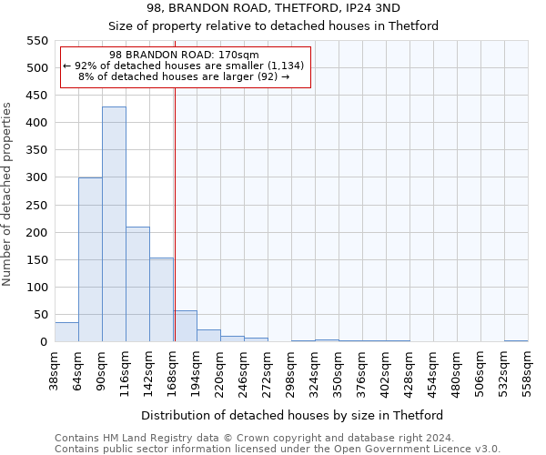 98, BRANDON ROAD, THETFORD, IP24 3ND: Size of property relative to detached houses in Thetford