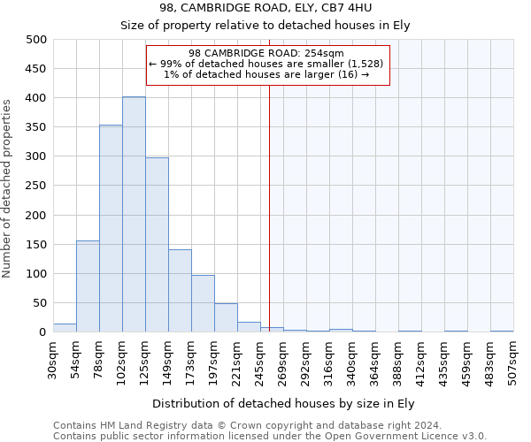 98, CAMBRIDGE ROAD, ELY, CB7 4HU: Size of property relative to detached houses in Ely