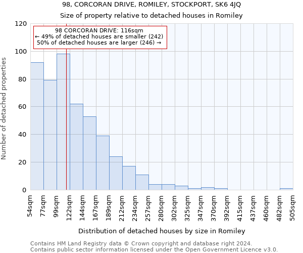 98, CORCORAN DRIVE, ROMILEY, STOCKPORT, SK6 4JQ: Size of property relative to detached houses in Romiley
