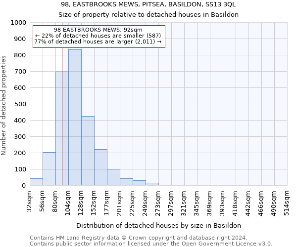 98, EASTBROOKS MEWS, PITSEA, BASILDON, SS13 3QL: Size of property relative to detached houses in Basildon
