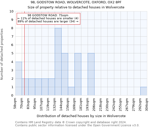 98, GODSTOW ROAD, WOLVERCOTE, OXFORD, OX2 8PF: Size of property relative to detached houses in Wolvercote