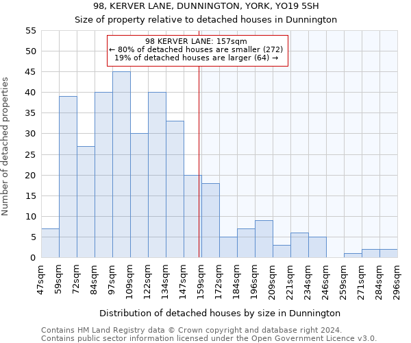 98, KERVER LANE, DUNNINGTON, YORK, YO19 5SH: Size of property relative to detached houses in Dunnington