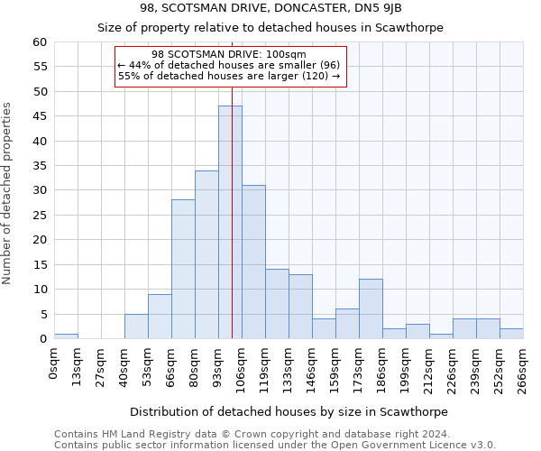 98, SCOTSMAN DRIVE, DONCASTER, DN5 9JB: Size of property relative to detached houses in Scawthorpe
