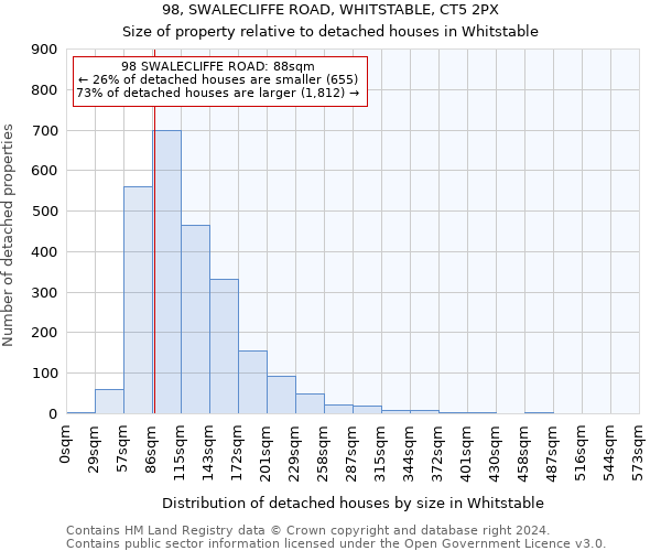 98, SWALECLIFFE ROAD, WHITSTABLE, CT5 2PX: Size of property relative to detached houses in Whitstable