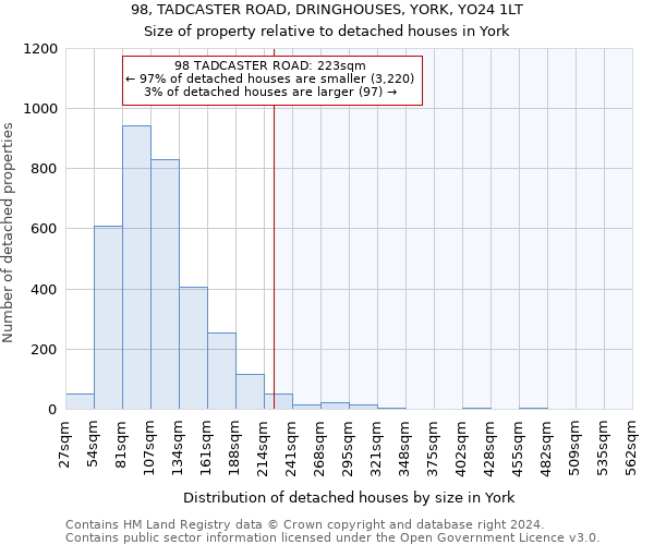 98, TADCASTER ROAD, DRINGHOUSES, YORK, YO24 1LT: Size of property relative to detached houses in York