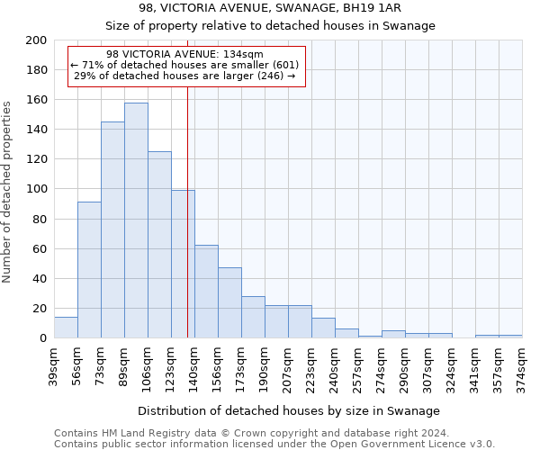 98, VICTORIA AVENUE, SWANAGE, BH19 1AR: Size of property relative to detached houses in Swanage