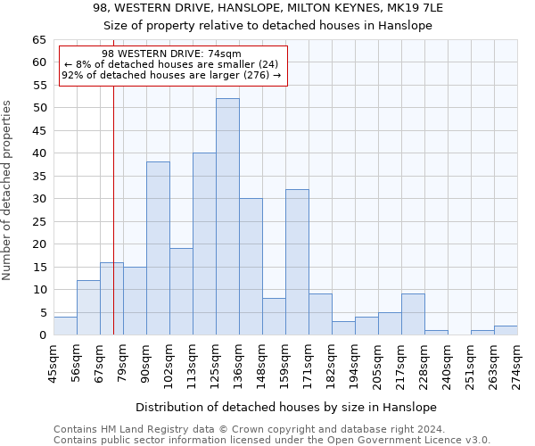 98, WESTERN DRIVE, HANSLOPE, MILTON KEYNES, MK19 7LE: Size of property relative to detached houses in Hanslope