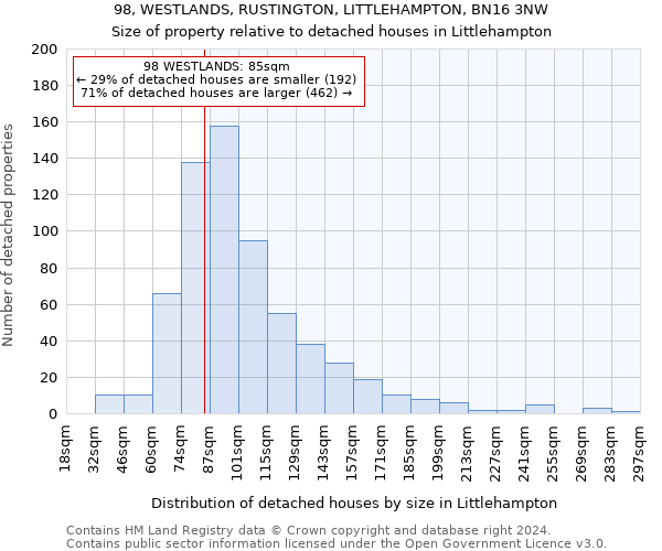 98, WESTLANDS, RUSTINGTON, LITTLEHAMPTON, BN16 3NW: Size of property relative to detached houses in Littlehampton