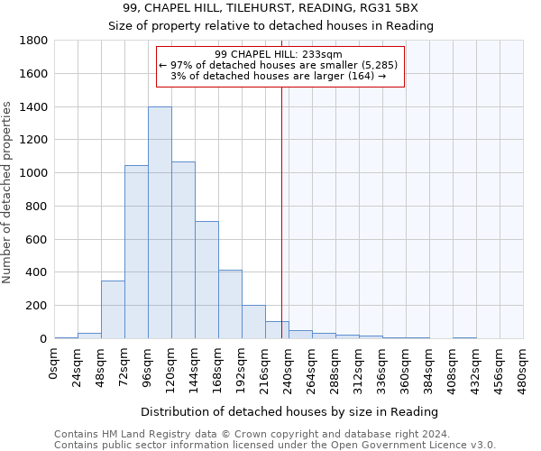99, CHAPEL HILL, TILEHURST, READING, RG31 5BX: Size of property relative to detached houses in Reading