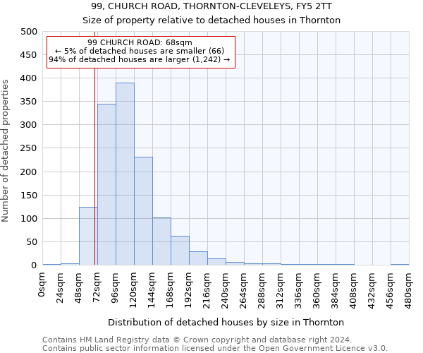 99, CHURCH ROAD, THORNTON-CLEVELEYS, FY5 2TT: Size of property relative to detached houses in Thornton