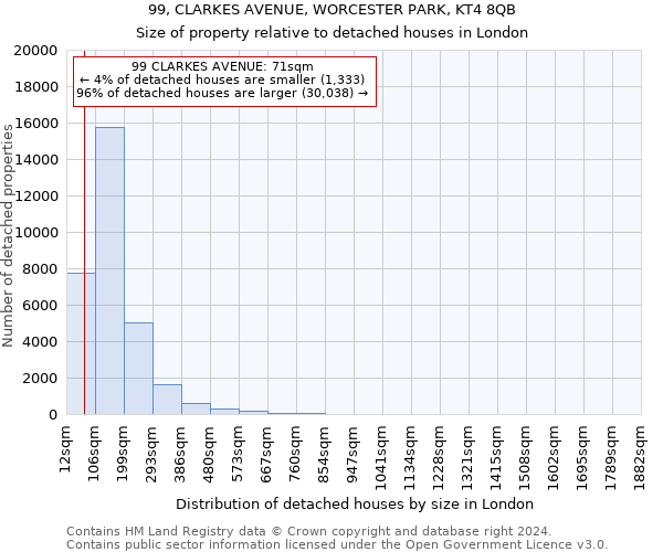 99, CLARKES AVENUE, WORCESTER PARK, KT4 8QB: Size of property relative to detached houses in London