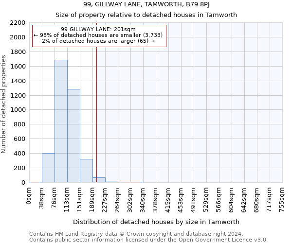 99, GILLWAY LANE, TAMWORTH, B79 8PJ: Size of property relative to detached houses in Tamworth