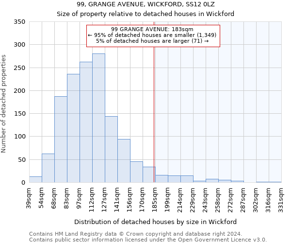 99, GRANGE AVENUE, WICKFORD, SS12 0LZ: Size of property relative to detached houses in Wickford