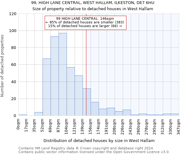 99, HIGH LANE CENTRAL, WEST HALLAM, ILKESTON, DE7 6HU: Size of property relative to detached houses in West Hallam