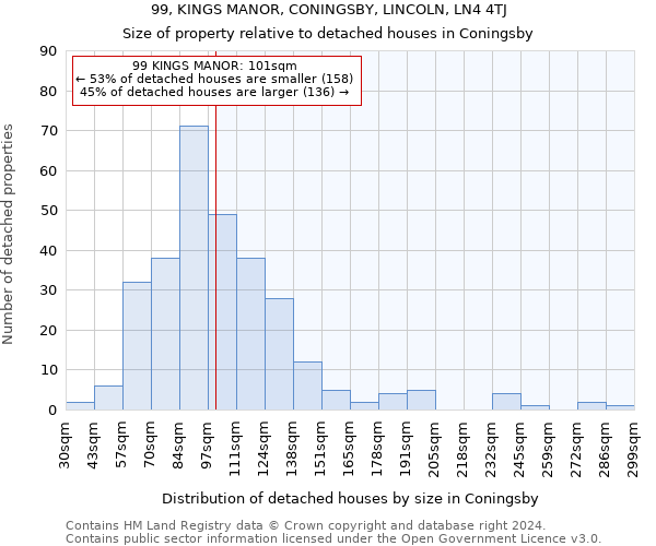 99, KINGS MANOR, CONINGSBY, LINCOLN, LN4 4TJ: Size of property relative to detached houses in Coningsby