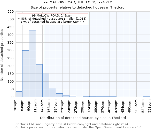 99, MALLOW ROAD, THETFORD, IP24 2TY: Size of property relative to detached houses in Thetford