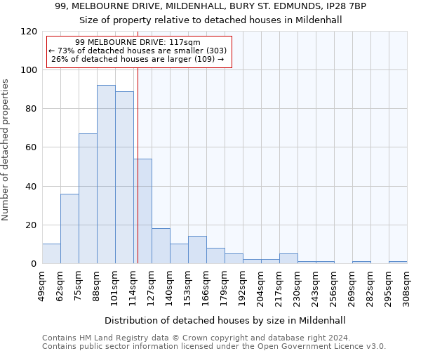 99, MELBOURNE DRIVE, MILDENHALL, BURY ST. EDMUNDS, IP28 7BP: Size of property relative to detached houses in Mildenhall