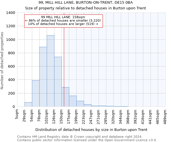 99, MILL HILL LANE, BURTON-ON-TRENT, DE15 0BA: Size of property relative to detached houses in Burton upon Trent