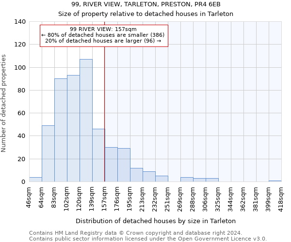 99, RIVER VIEW, TARLETON, PRESTON, PR4 6EB: Size of property relative to detached houses in Tarleton