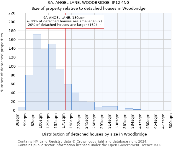 9A, ANGEL LANE, WOODBRIDGE, IP12 4NG: Size of property relative to detached houses in Woodbridge