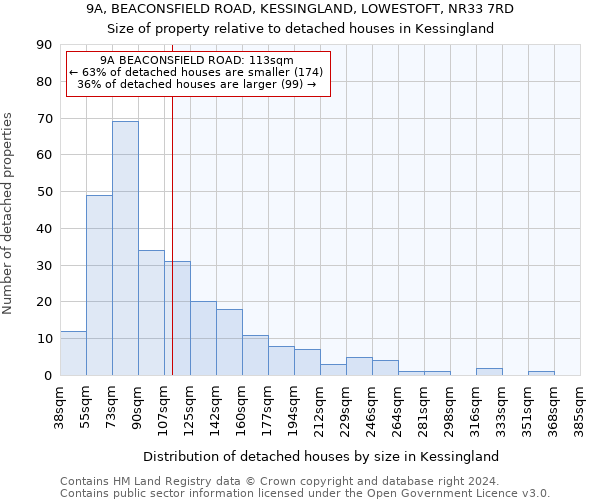 9A, BEACONSFIELD ROAD, KESSINGLAND, LOWESTOFT, NR33 7RD: Size of property relative to detached houses in Kessingland
