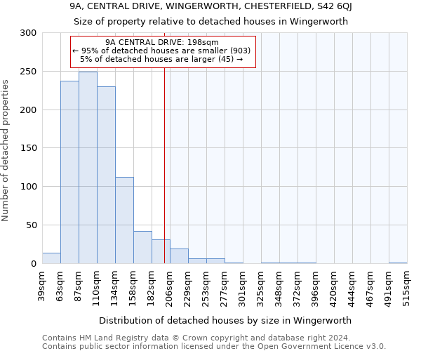 9A, CENTRAL DRIVE, WINGERWORTH, CHESTERFIELD, S42 6QJ: Size of property relative to detached houses in Wingerworth