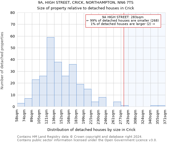 9A, HIGH STREET, CRICK, NORTHAMPTON, NN6 7TS: Size of property relative to detached houses in Crick