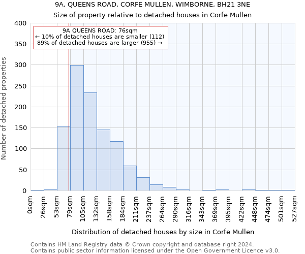 9A, QUEENS ROAD, CORFE MULLEN, WIMBORNE, BH21 3NE: Size of property relative to detached houses in Corfe Mullen