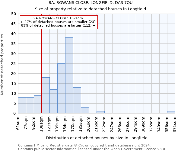 9A, ROWANS CLOSE, LONGFIELD, DA3 7QU: Size of property relative to detached houses in Longfield