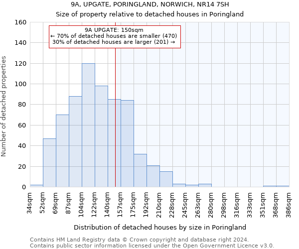 9A, UPGATE, PORINGLAND, NORWICH, NR14 7SH: Size of property relative to detached houses in Poringland