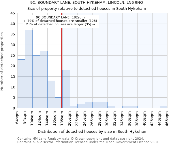 9C, BOUNDARY LANE, SOUTH HYKEHAM, LINCOLN, LN6 9NQ: Size of property relative to detached houses in South Hykeham